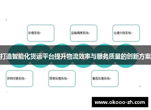 打造智能化货运平台提升物流效率与服务质量的创新方案