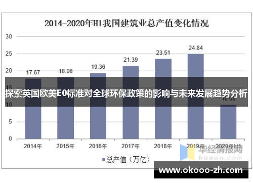 探索英国欧美E0标准对全球环保政策的影响与未来发展趋势分析