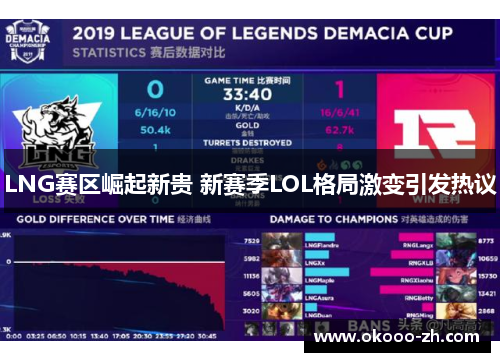 LNG赛区崛起新贵 新赛季LOL格局激变引发热议